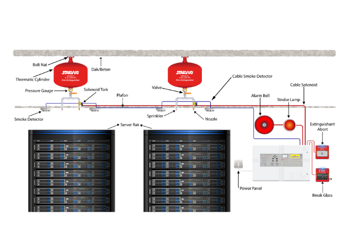 STARVVO® Thermatic Dual Active Mode System