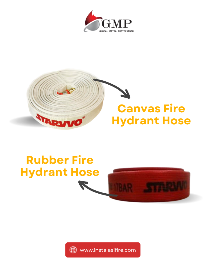 Jenis & Fungsi Fire Hose / Selang Pemadam