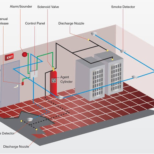 fm200-suppression-system